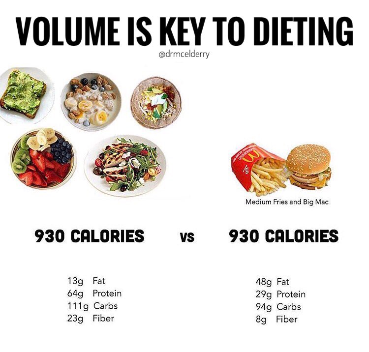 Why just "counting calories" isn't enough #macros #healthcoach #pharmacist #flexibledieting #iifym
