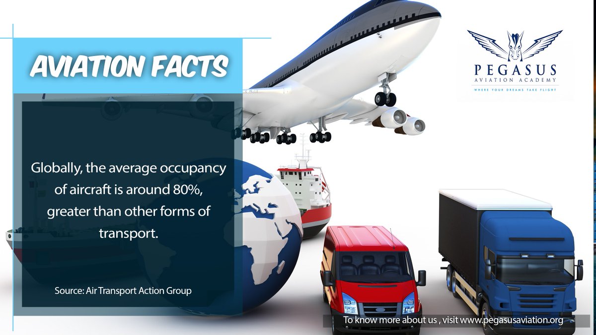 pegaviationaca's tweet photo. Aircraft use less fuel per passenger the more passengers there are on board.
#aviationfacts #aircrafts #pegasusaviation https://t.co/fRMcJVtkVy