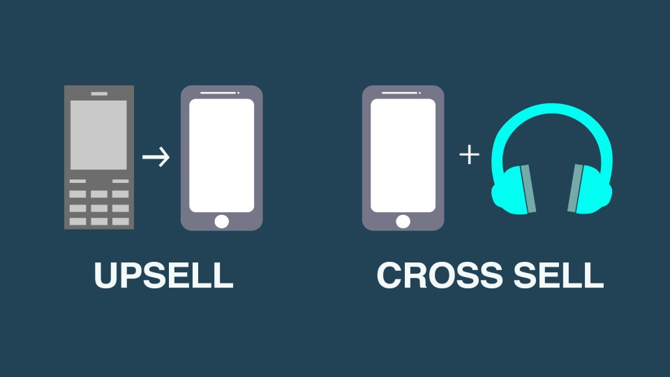 prismapp_io's tweet photo. #PrismBlog Berikut cara yang dapat Anda lakukan untuk meningkatkan Upsell dan Cross-Sell melalui online Sales Chat: https://t.co/g3h3Obp74B https://t.co/rBjok8VxZ7