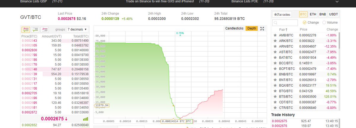MelvisMax's tweet image. Wohooo $GVT