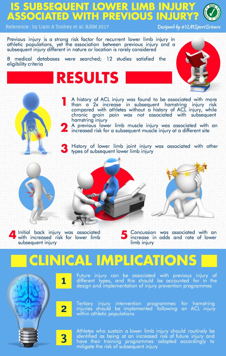 YLMSportScience tweet media