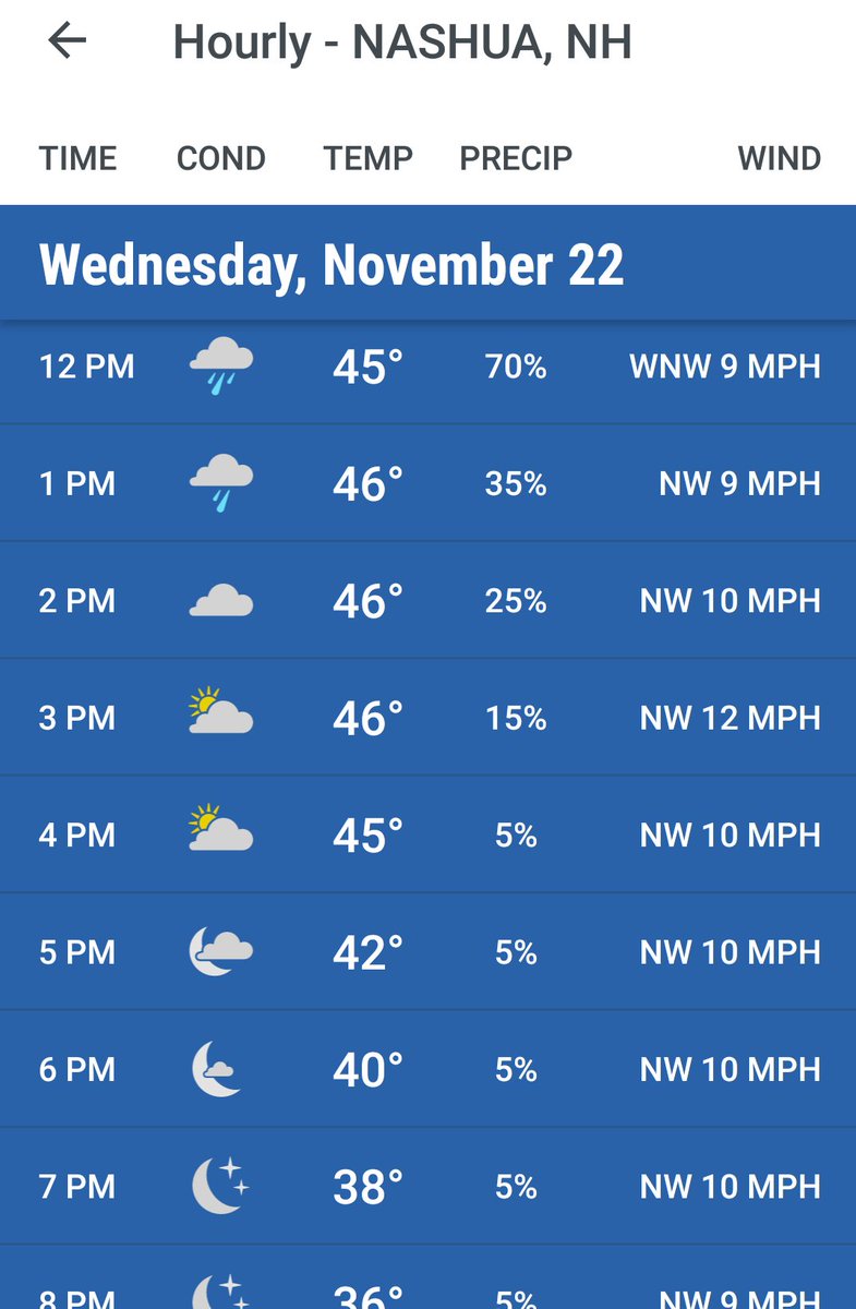 nashuaathletics's tweet photo. Don't let tomorrow's forecast keep you from the game. Rain ends early afternoon. 
#TurkeyEve #Nashua 
#NorthvsSouth 
@NHSSPanthers @TroyTitan2 https://t.co/JEHrpe6ZWw