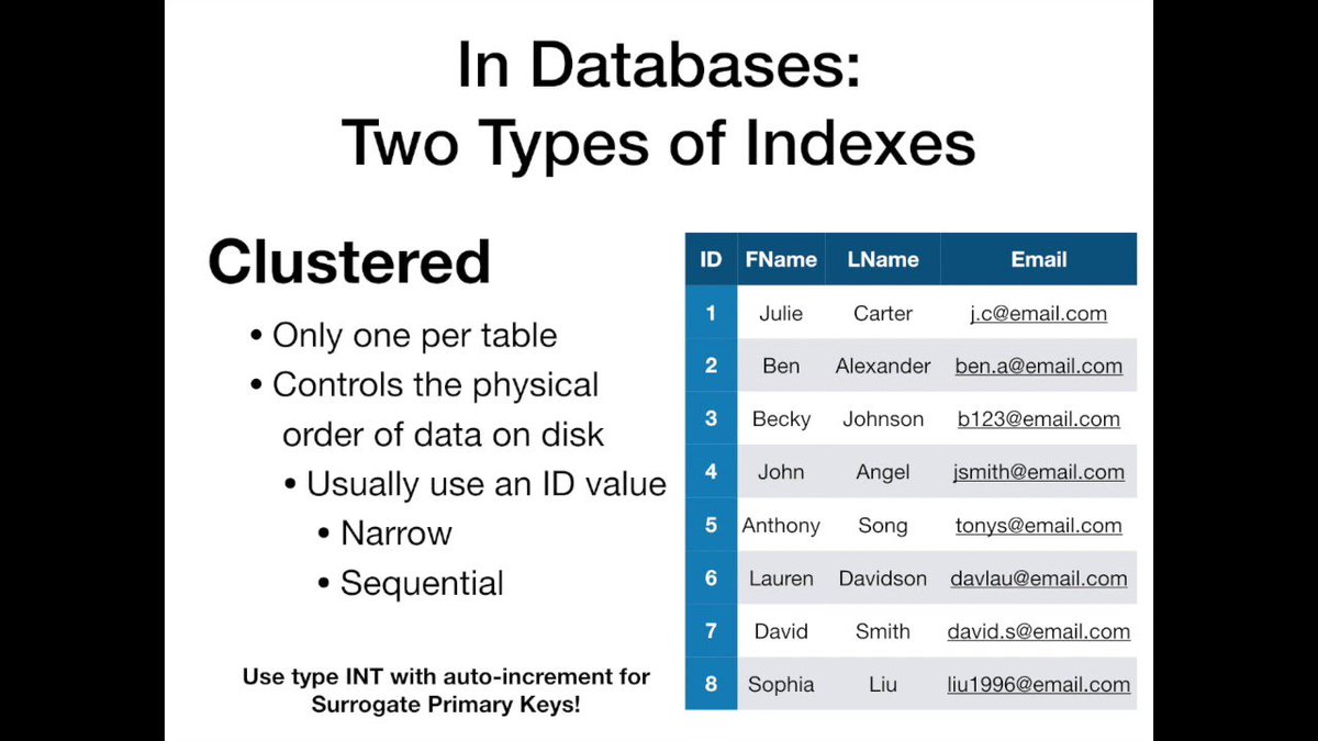dataloco's tweet image. Advanced Database Design: Indexing dub.io/tw/33616907 #relational_databases #sql