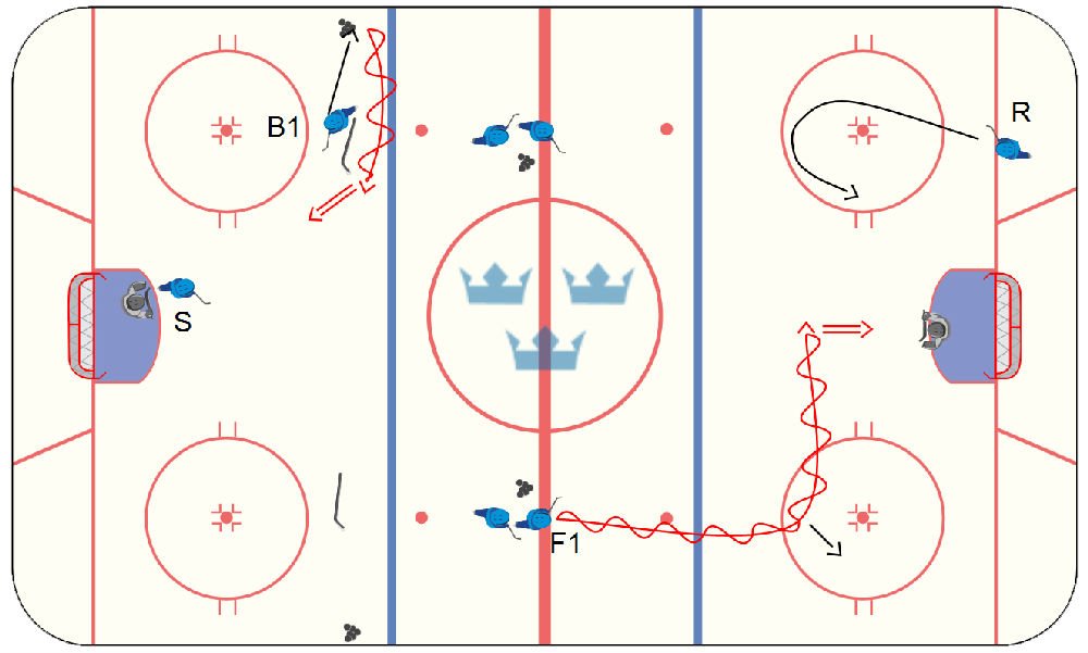 Nu kan du ladda hem de färdigplanerade ispassen som Svenska Ishockeyförbundet tagit fram till förra helgens regionscamper för U16-spelare.

Till ispassen: bit.ly/2iDe6aW #twittpuck