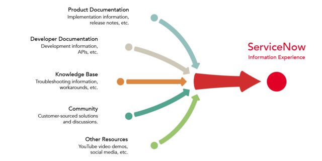_willians's tweet photo. ServiceNow is transforming the #InformationExperience to enable YOUR success 🌟 https://t.co/uXOPGr71Xs https://t.co/jMJ6IlKsnI