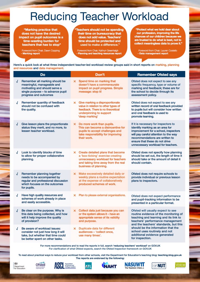 TeacherToolkit's tweet image. 45-50% of all schools leaders have NOT even seen this poster from @educationgovuk !
12 #WorkloadSolutions for Schools by @TeacherToolkit. Why not adapt ideas and support your staff? Download here: wp.me/p6wlje-9ku #SLTchat