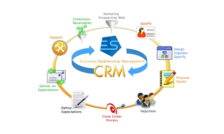 engrave_soft's tweet photo. ESConnect - Auto Dialer CRM Software.
CRM software with Automatic Dialer. Available in cloud and on premise. #CRM-with-Dialer, #CRMdialer, #CRM-auto-dialer, #crm-dialer-software, #crm-dialer-integration, #ESConnect-CRM, #Engravesoft-CRM, #CRM
https://t.co/e80QckNBWq https://t.co/75iKFxNTQD