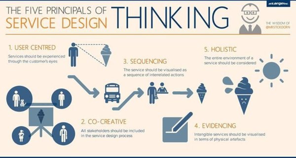 wownowexp's tweet photo. 3rd post from #CXFrameworkseries
This discipline is about having repeatable processes & frameworks in place to design the #customerexperience you want to deliver or redesign your current one https://t.co/i3zeqxGpdE
#CXPA #CX #CCXP #cxframework #cxmasterclass #cxdesign https://t.co/vUpJVETkrH