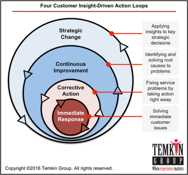 wownowexp's tweet photo. 3rd post from #CXFrameworkseries
This discipline is about having repeatable processes & frameworks in place to design the #customerexperience you want to deliver or redesign your current one https://t.co/i3zeqxGpdE
#CXPA #CX #CCXP #cxframework #cxmasterclass #cxdesign https://t.co/vUpJVETkrH