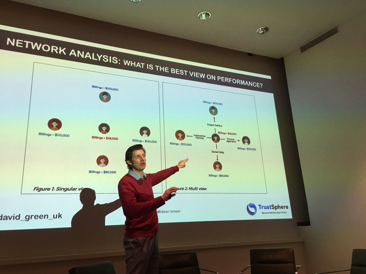 HRCurator's tweet photo. RT @pplgeeks: Social &amp; Cognitive expertise is relevant for #PeopleAnalytics. Sometimes simple KPIs don’t reveal the complexity. #pplgeeks @david_green_uk https://t.co/i7KAmErf3g #HRAnalytics