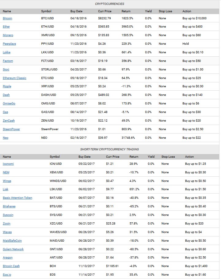 Jessecrypto's tweet photo. Latest Palm Beach Confidential Portfolio recommendation. https://t.co/nsq9C6lFF7