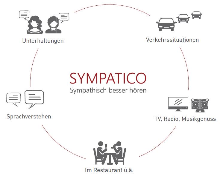 Sympathie ist eine wunderbare Basis für die Verbesserung des Hörens. In zahlreichen Lebenssituationen. Erfahren Sie mehr auf sympathisch-hoeren.de oder bei Ihrem sympathischen Hörakustiker.