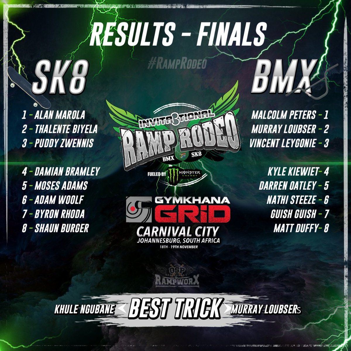 Ultimate_X_'s tweet photo. Finals stop 3 of #RampRodeo invitational series presented by #OSPRampWorX and fueled by #MonsterEnergy πΏπ¦ https://t.co/PmMC0G0LtO