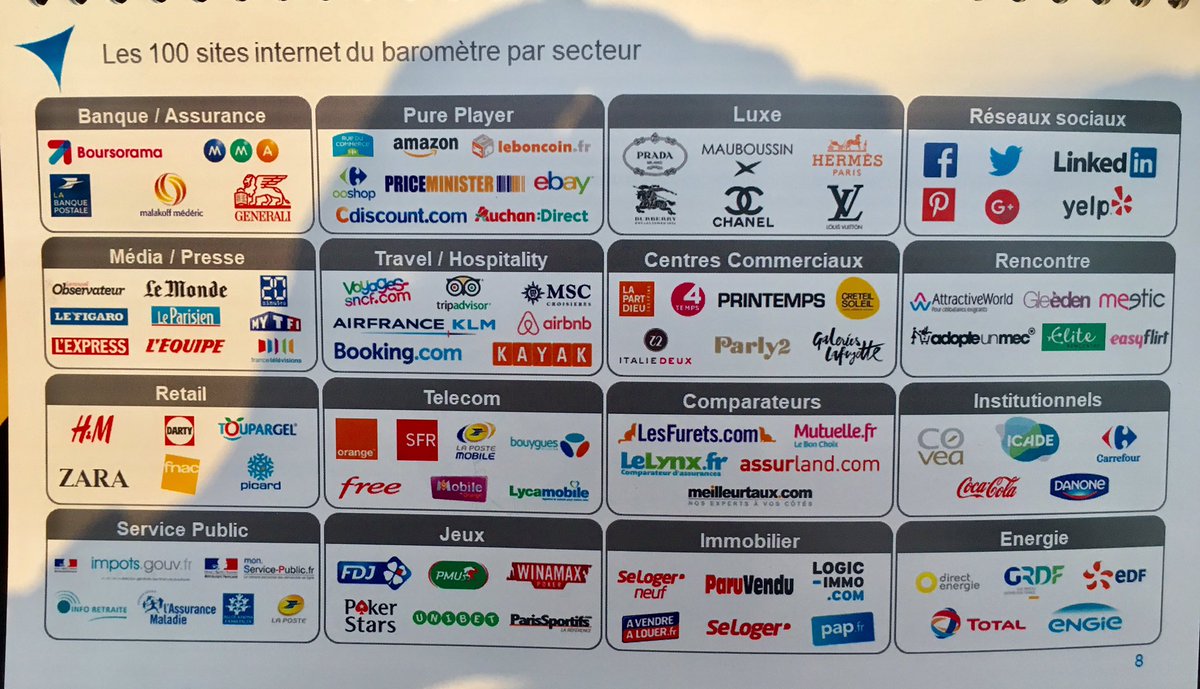 DataFeel's tweet photo. Le baromètre #RGPD @converteo 100 sites analysés. Les enjeux, principes de protection des données personnelles, la mise en conformité @tfd #MatineeRGPD #Privacy https://t.co/xzCvpGkCUV