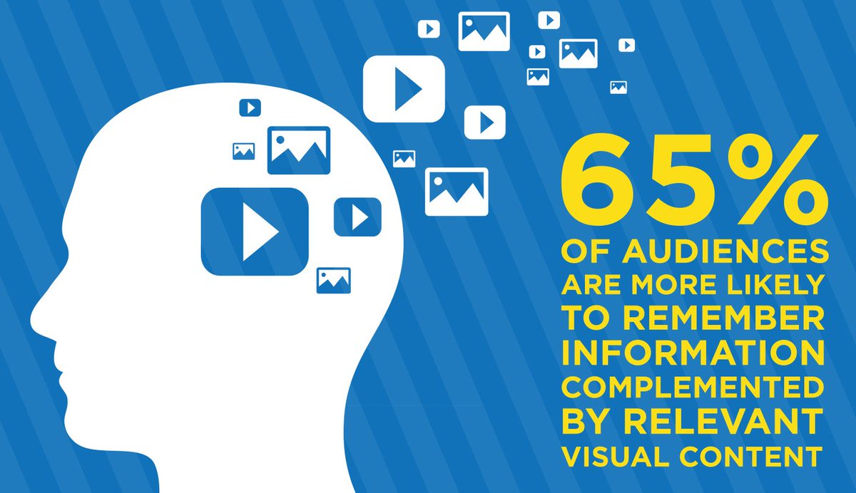 G0Giant's tweet photo. 65% of audiences are more likely to remember information complimented by relevant visual content. #RocketTips https://t.co/aZqiLHtTcN