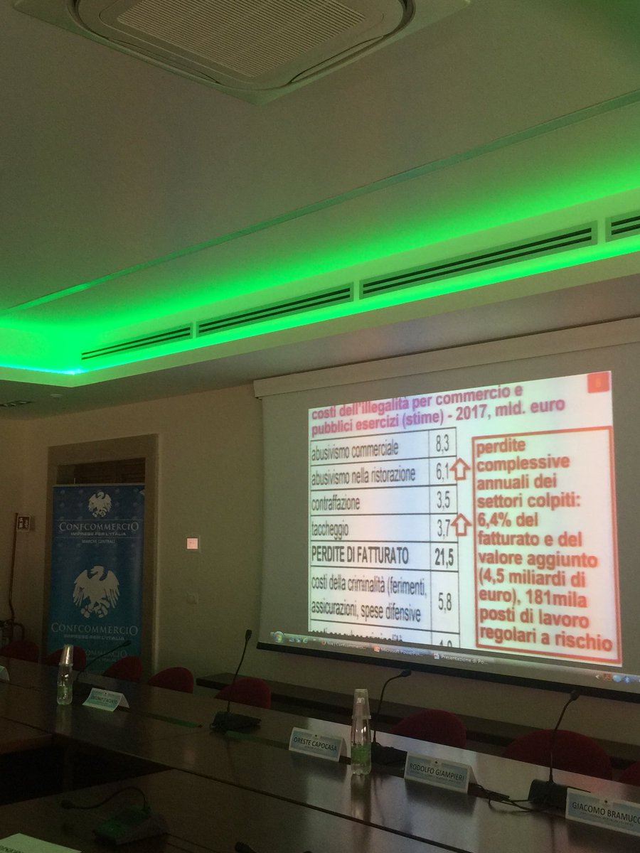 ConfcommercioAN's tweet photo. #LegalitàMiPiace Dati nazionali sui costi dell’illegalità per il settore Commercio e Pubblici Esercizi 
@Confcommercio @GfK https://t.co/Iu6wLOGbY7