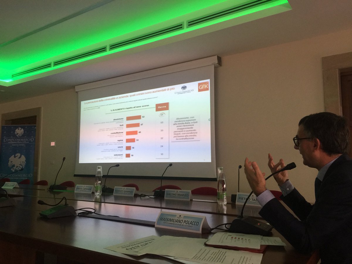 ConfcommercioAN's tweet photo. #LegalitàMiPiace Il ns Direttore @maxpolacco illustra dati regionali @Confcommercio @GfK 
Nelle Marche incidenza più alta rispetto a media nazionale su percezione peggioramento livelli sicurezza https://t.co/rWtxxRdY6F