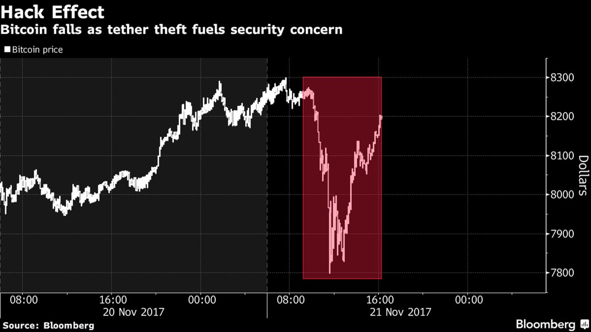 Crypto_Flying's tweet image. Break news .... BITCOIN
READ THIS:
innovativecurrencies.com/2017/11/bitcoi…