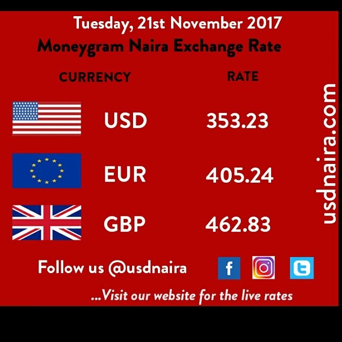 live currency rates chart live currency rates chart