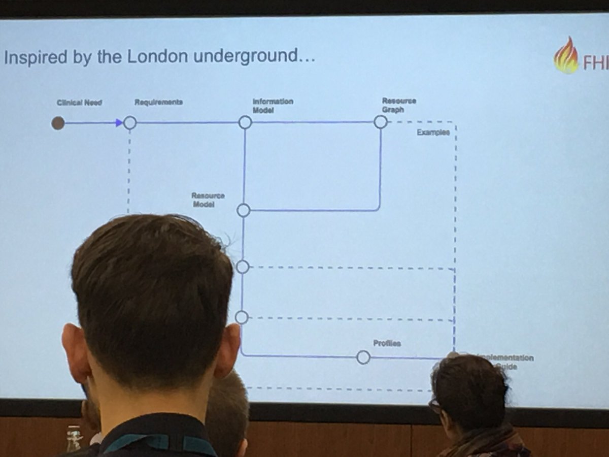 mjlondon's tweet photo. Implementing #FHIR @INTEROPenAPI #CoF17 using @ProfRecordSB clinical content https://t.co/YdZFb2JBvk