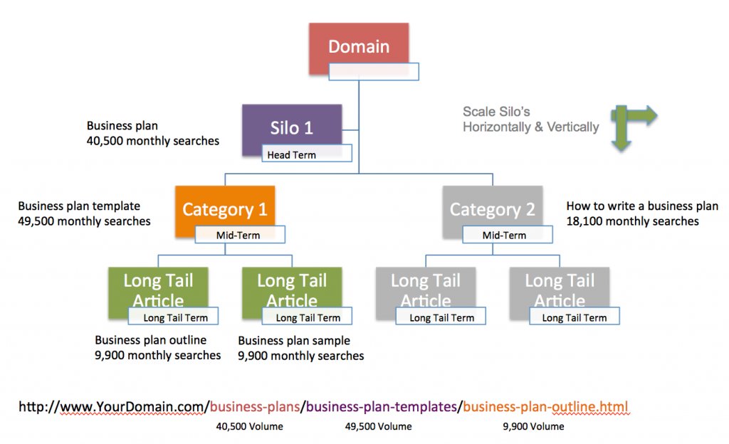sewatch's tweet photo. How to align your #architecture and #search strategy https://t.co/FLSW03T3Wl #SEO https://t.co/K38CZKM0K6