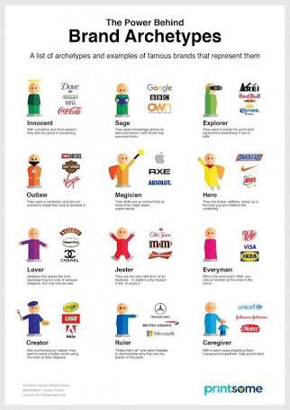 amelie_andreas's tweet photo. Is your business a sage, a ruler, a hero, or something completely different? #businessarchetypes #tgsgives #psychology #branding #parentof https://t.co/dHVz1auxIA