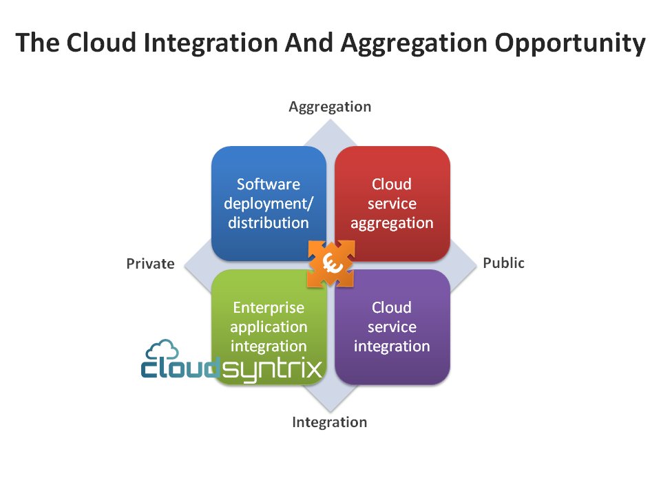 CloudSyntrix tweet media