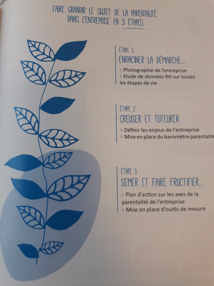Babilou_fr's tweet image. [#LiveTweet] "Comment faire grandir le sujet de la  parentalité dans l'entreprise en 3 étapes?" : 1/Enraciner la démarche 2/ Creuser &amp;amp; tuteurer 3/ Semer &amp;amp; faire fructifier - Florence Caillet, Responsable Etudes, Babilou.