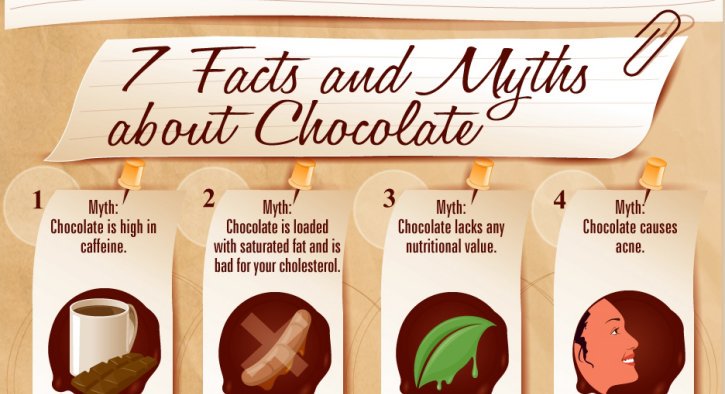 DeveloprManu's tweet image. Thanks @reallyDhruvGaur  for giving us a session on #cocobutter. We already realize same for the myths about #choclate @SiteSutraApp @eventfulindia