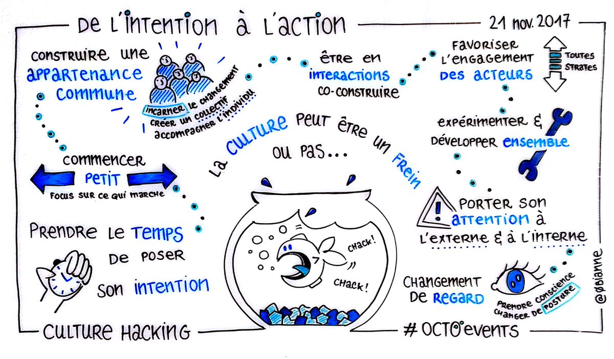 OCTOTechnology's tweet image. De l’intention à l’action : votre take away en sketchnote par @0biAnne ! #OCTOEvents #liberatingstructure #CultureHacking