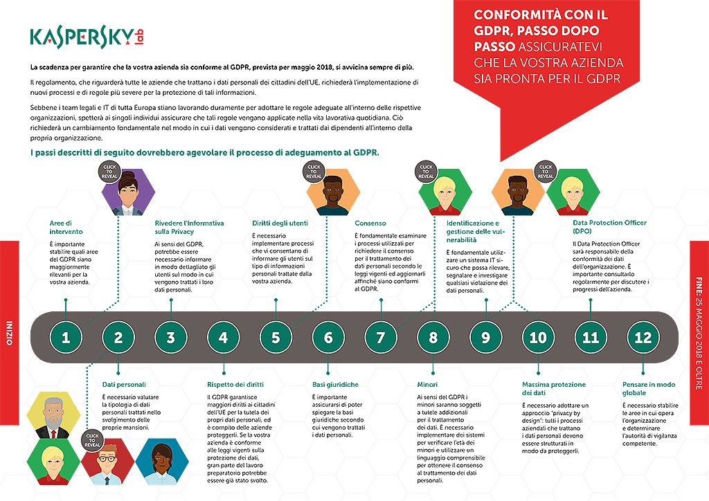 KasperskyLabIT's tweet photo. Tutti ne parlano ed ecco tutto quello che dovreste sapere sul #GDPR e conformarsi quanto prima non é una scelta.... https://t.co/GKbOWFJAB7 https://t.co/0B7pTI5uZO