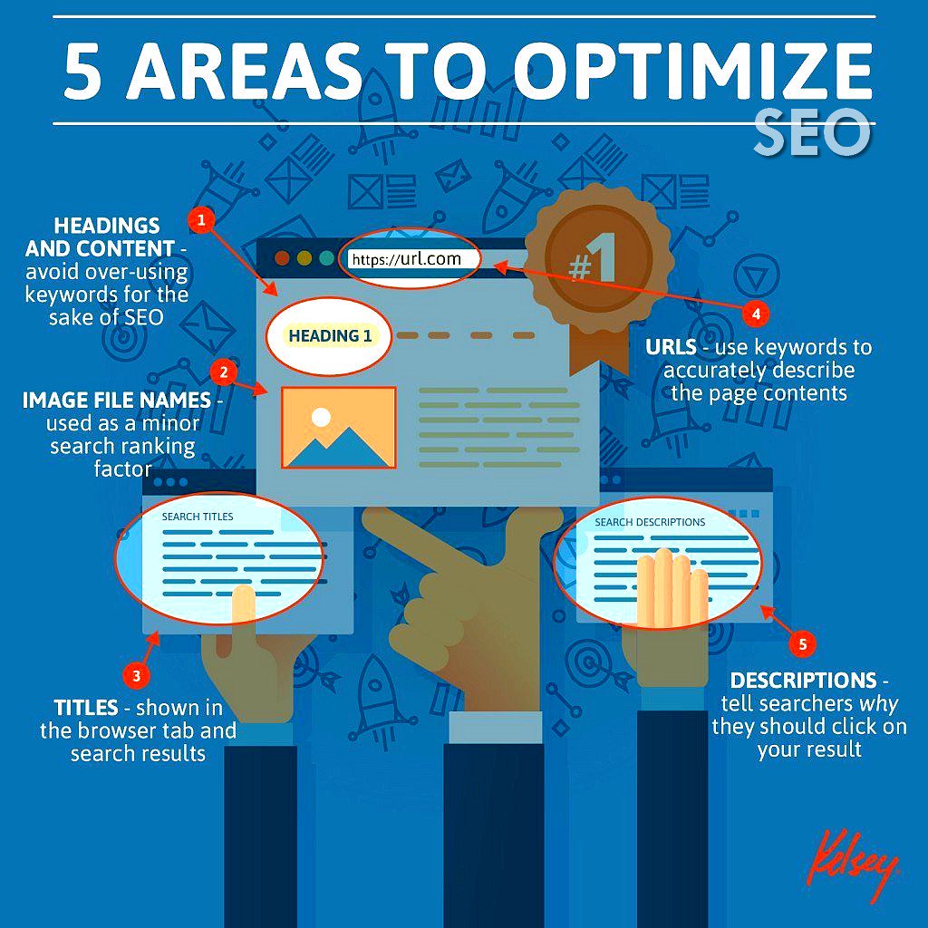 wikispors's tweet photo. 5 Areas to optimise for SEO #Marketing #DigitalMarketing #GrowthHacking #ContentMarketing #SEO #Brand #digimarketing #Marketing https://t.co/E3uLTJZRwi
