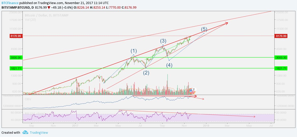 ethereum chart