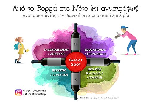 GreekCellar's tweet photo. "Από το Βορρά στο Νότο (και αντιστρόφως): Μια εξαιρετική πρωτοβουλία που θα ήταν όμορφο να εξελιχθεί ακόμα περισσότερο #sweetspotcontest #studentswinetrip https://t.co/gVi3RWSdsN https://t.co/st8sNULadL