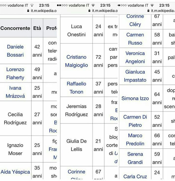 LeoSpaghy's tweet photo. Opinione:

I registi scelgono giochi appositi per tenere in casa i vip che fanno share. Se non riescono truccano il televoto.
In alcuni casi poi devono arrendersi ai fan di alcuni concorrenti (#Giulia)

Wikipedia stilò l'elenco dei vip in questo ordine, poi si corresse

#cecilia https://t.co/B5AG45XIlT