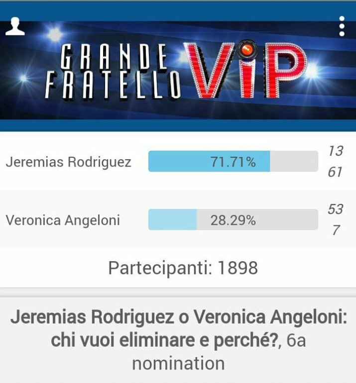 LeoSpaghy's tweet photo. Opinione:

I registi scelgono giochi appositi per tenere in casa i vip che fanno share. Se non riescono truccano il televoto.
In alcuni casi poi devono arrendersi ai fan di alcuni concorrenti (#Giulia)

Wikipedia stilò l'elenco dei vip in questo ordine, poi si corresse

#cecilia https://t.co/B5AG45XIlT