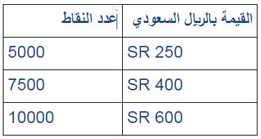 أماكن استبدال نقاط موبايلي بالتفصيل شباكنجى