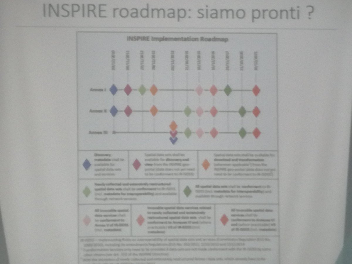 MasterGIS_Droni's tweet photo. #INSPIRE e l'interoperabilità delle #IDT. Fabio Vinci ad #ASITA2017 @ConferenzaASITA https://t.co/L5LHBM8S1q