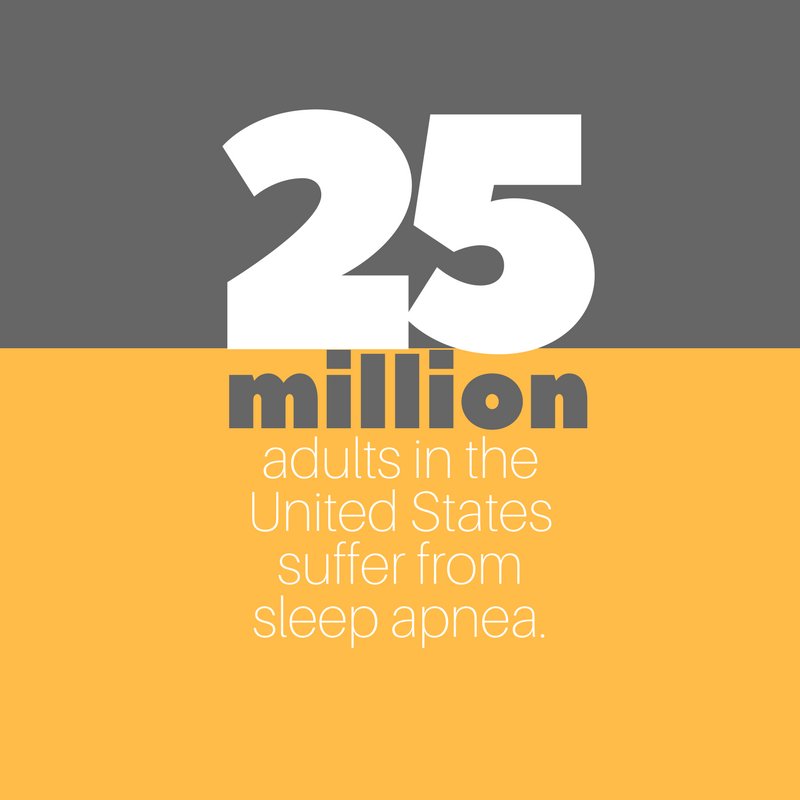 DrJasonErickson's tweet photo. That's a huge number. Let us help you understand sleep apnea and how you can treat it! #EricksonDental #sleepapnea #IrvingDentists https://t.co/QM4I2YGZF9