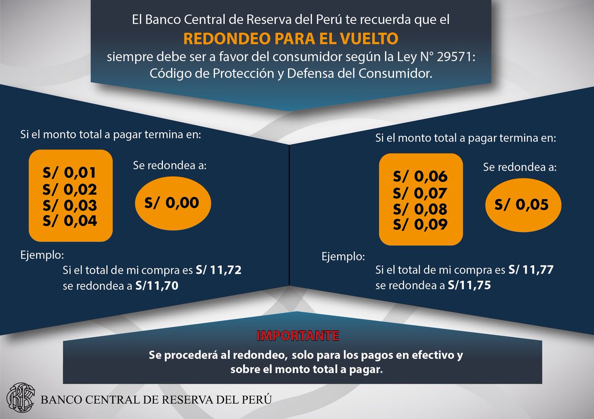 bcrpoficial's tweet photo. #BCRP te recuerda que cuando pagues en efectivo el redondeo favorece al consumidor.
► https://t.co/9kLghi9tUi https://t.co/83tCaJOu5t