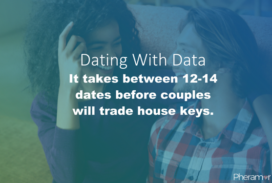 pheramor's tweet photo. Today we are featuring a piece of dating advice brought to you by our experts. 🔑 #datingwithdata #turnonlove #datinginhouston #singlesadvice https://t.co/DEOXR235Tt