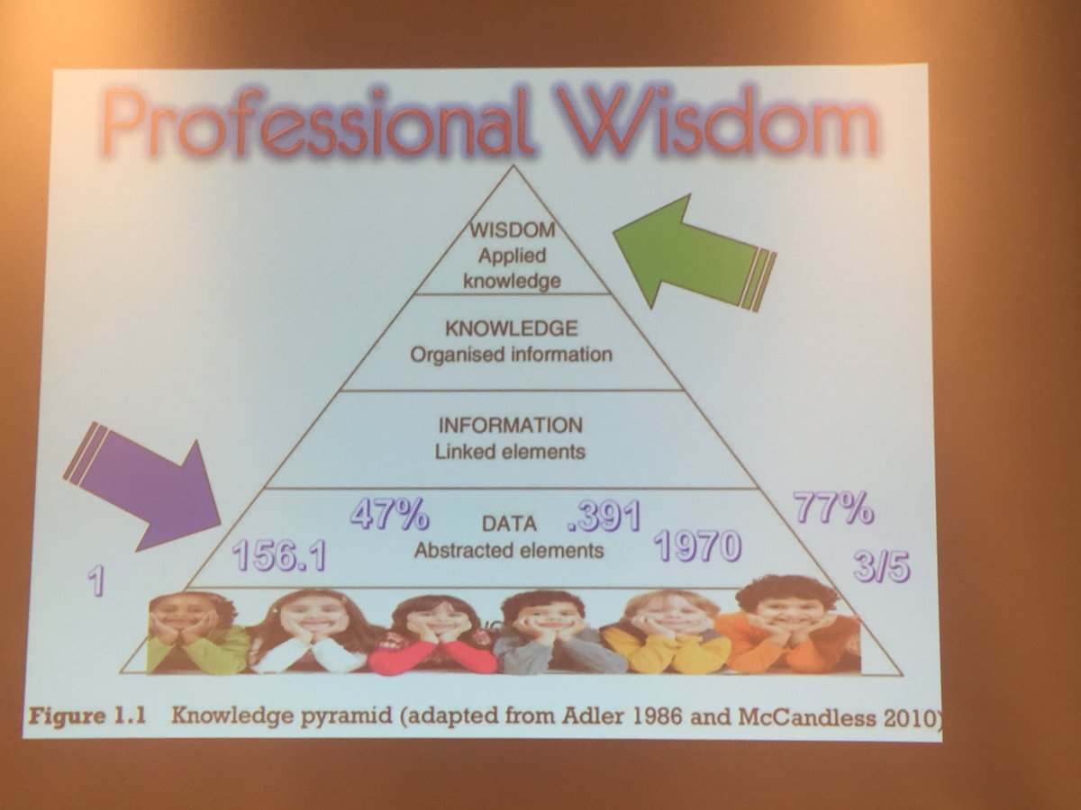 philmcrae's tweet photo. Wish you gentleman were here for the conversation.  Some great perspectives this morning in my session on datafication pressures for new school leaders in Alberta @pasi_sahlberg @SimonBreakspear #abed #asba https://t.co/ItZ37I6zt2
