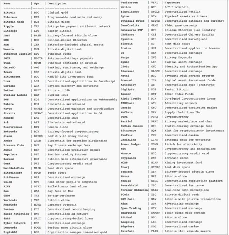 Jessecrypto's tweet photo. #cryptocurrency cheatsheet https://t.co/N6CmBKDVzW