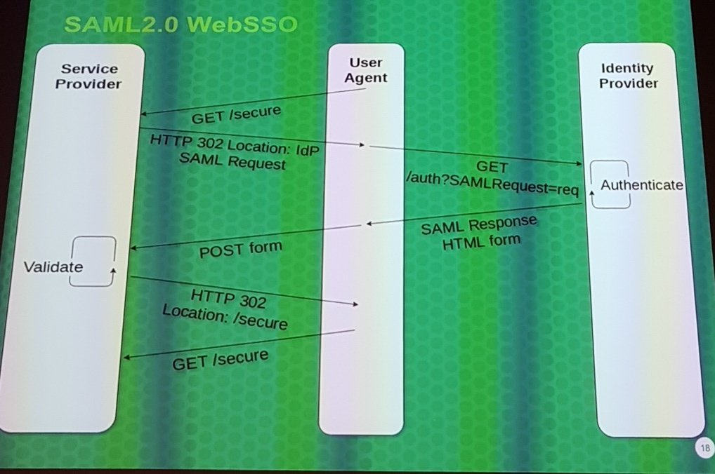 SUSE_France's tweet photo. #openstackday. One of the possible authentification : SAML 2.0 WebSSO https://t.co/91PxiPKKUE