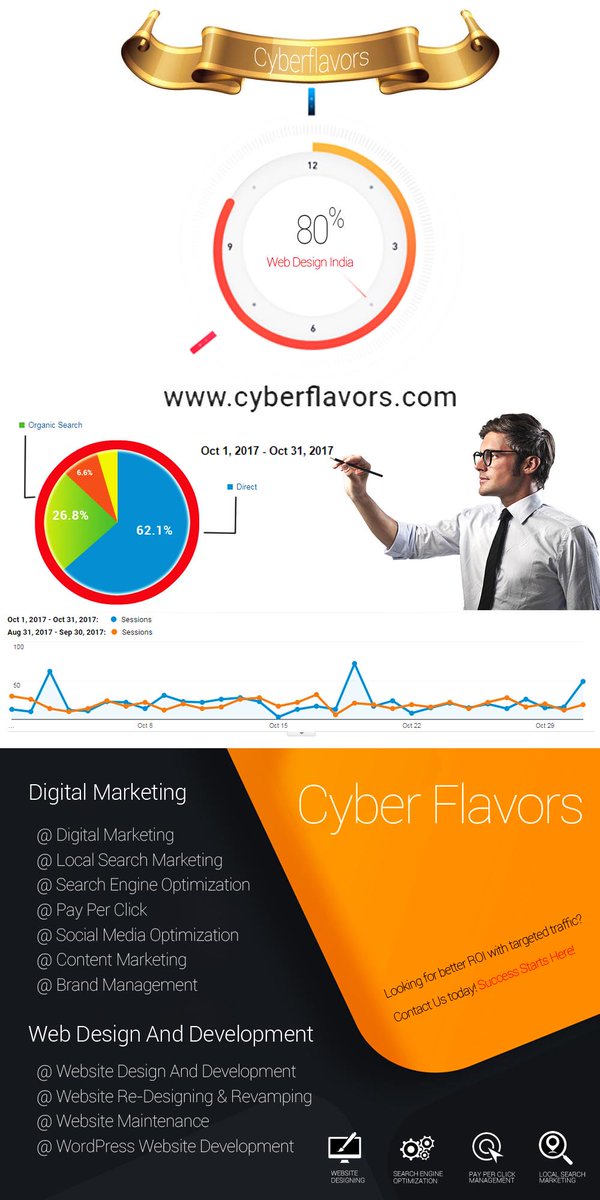 CyberFlavors's tweet photo. #EcommerceWebsiteDesignCompany Looking for better ROI #BestWebDevelopmentCompany with targeted traffic? Contact Us #TopWebDesignCompany today-> https://t.co/nplpXJcc58 https://t.co/aaklJkDFLn