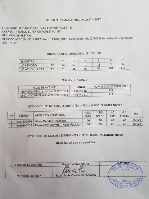 Orden Luis María Ribas Dávila – Escuela Técnica Superior Forestal
crwd.fr/2zlYDGs