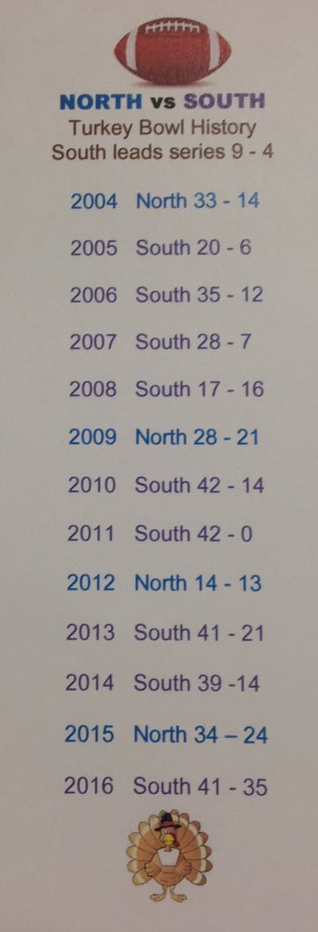 NSouthfootball's tweet photo. The 14th Annual Nashua Turkey Bowl is TOMORROW night, 6pm @ Stellos! https://t.co/dbZqZleXz2