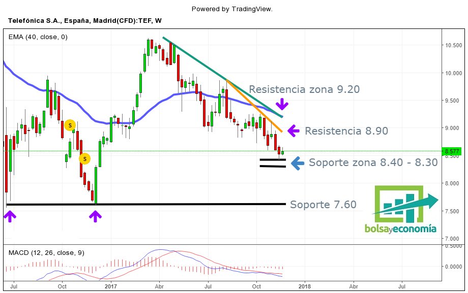 TEF TELEFONICA - Página 17 DPKI5viX0AId837