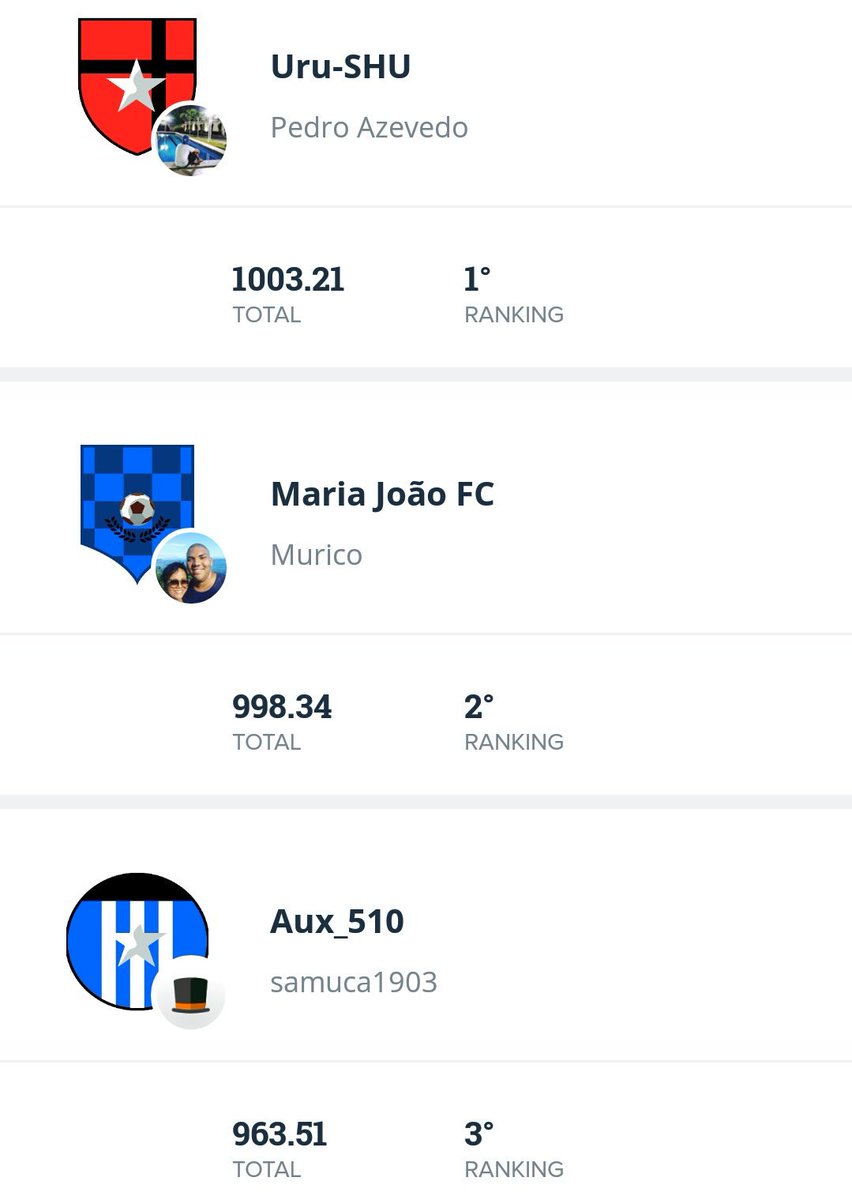 fcshubin's tweet photo. Novidade! Esse ano o título geral do Cartola FC terá nova regra: o campeão do Apertura (Fruhjahrzão) enfrentará o campeão do Clausura no x1 do Rocket League! A disputa pelo Clausura está acirrada. #naoétapetão #justica https://t.co/84RoZCr7qx