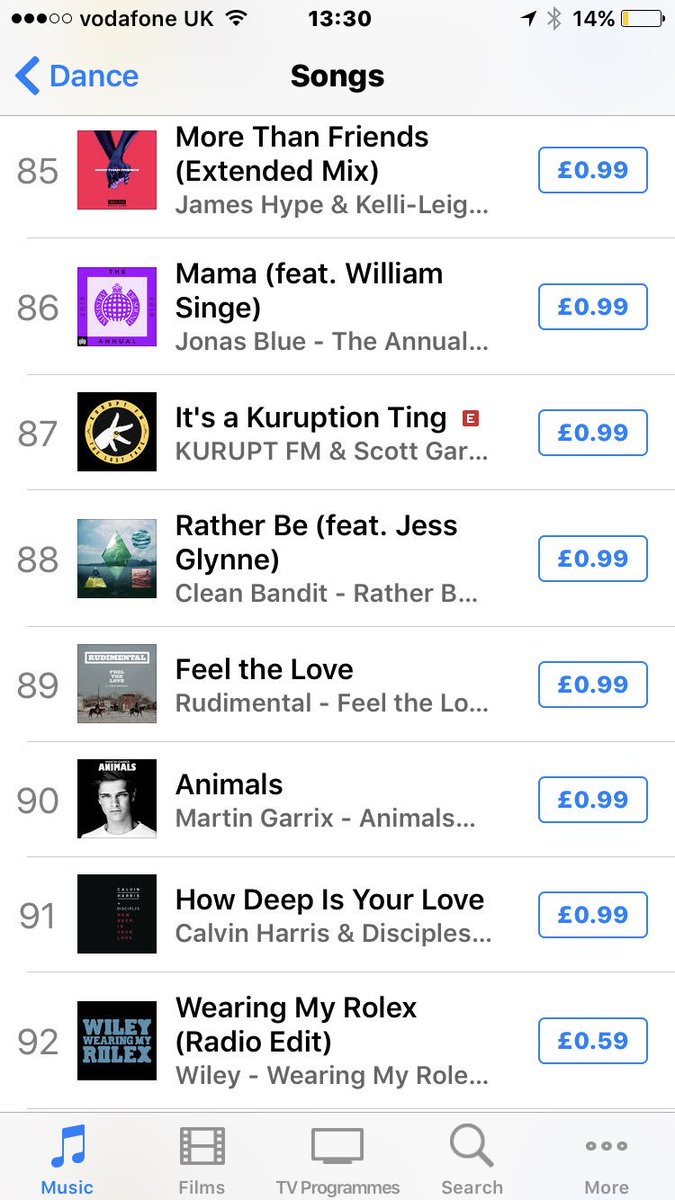 Top 100 Dance Chart